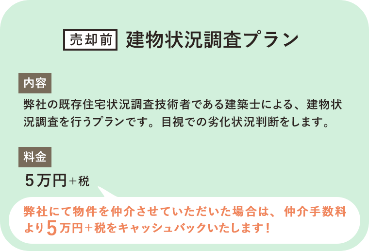 プラン2